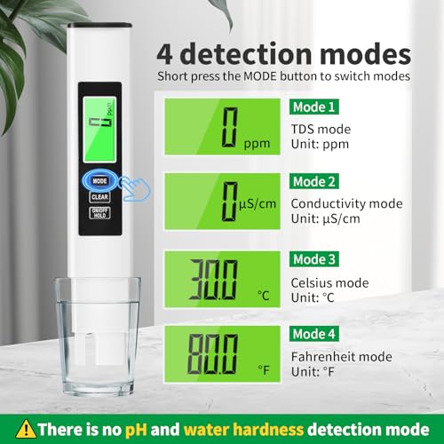 Digital Water Quality Tester