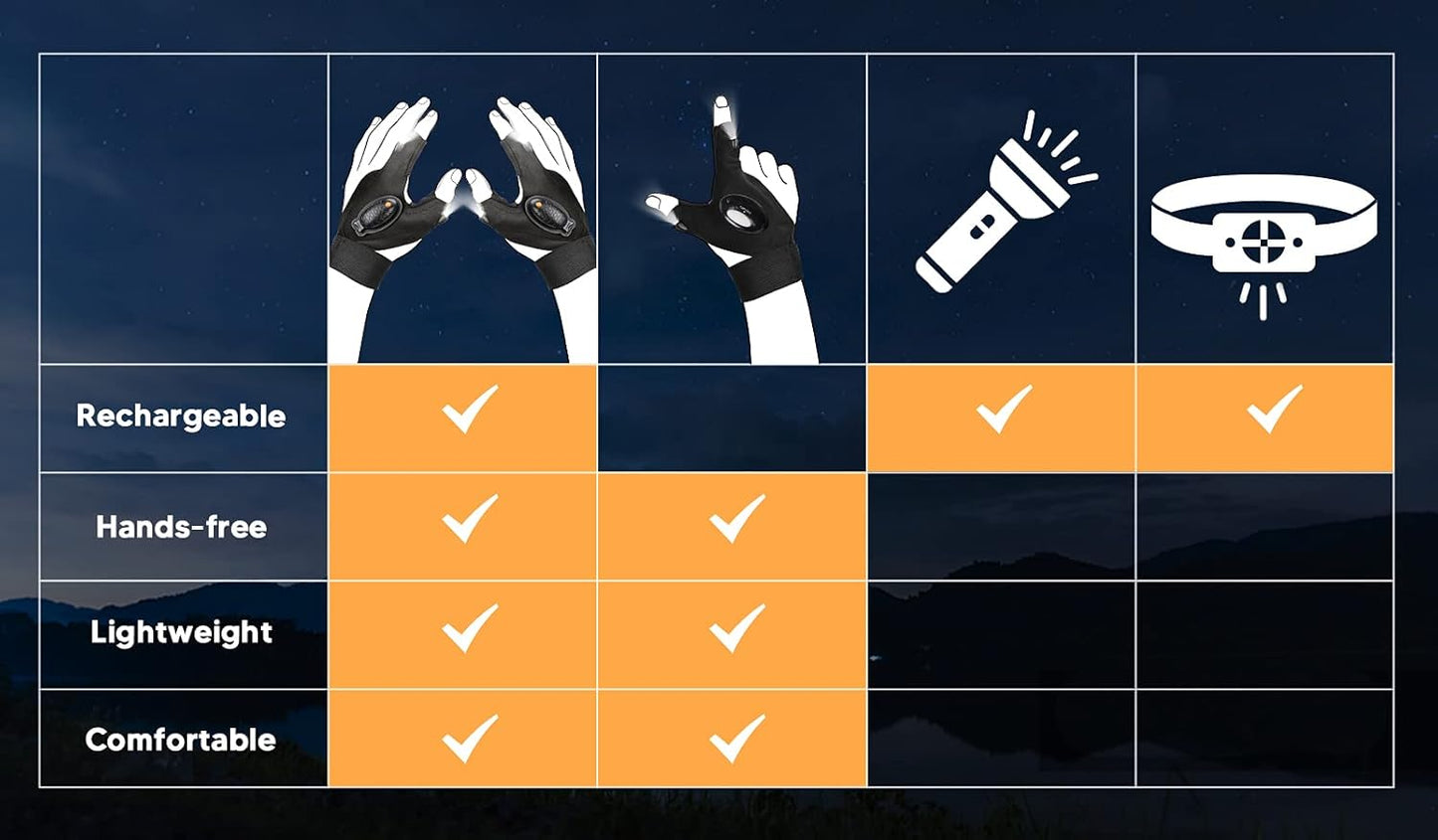 Hands-Free LED Flashlight Gloves – The Smart Gift for Men Who Love Fixing, Fishing & Adventure